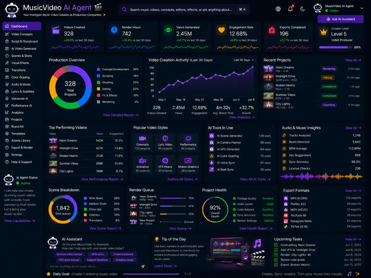 musicvideo.app AI music video app — music-video creation dashboard preview